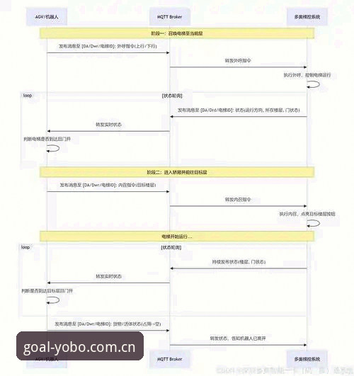 yobo体育平台登录入口操作教程：从账号异常排查到赛事追踪的完整路径