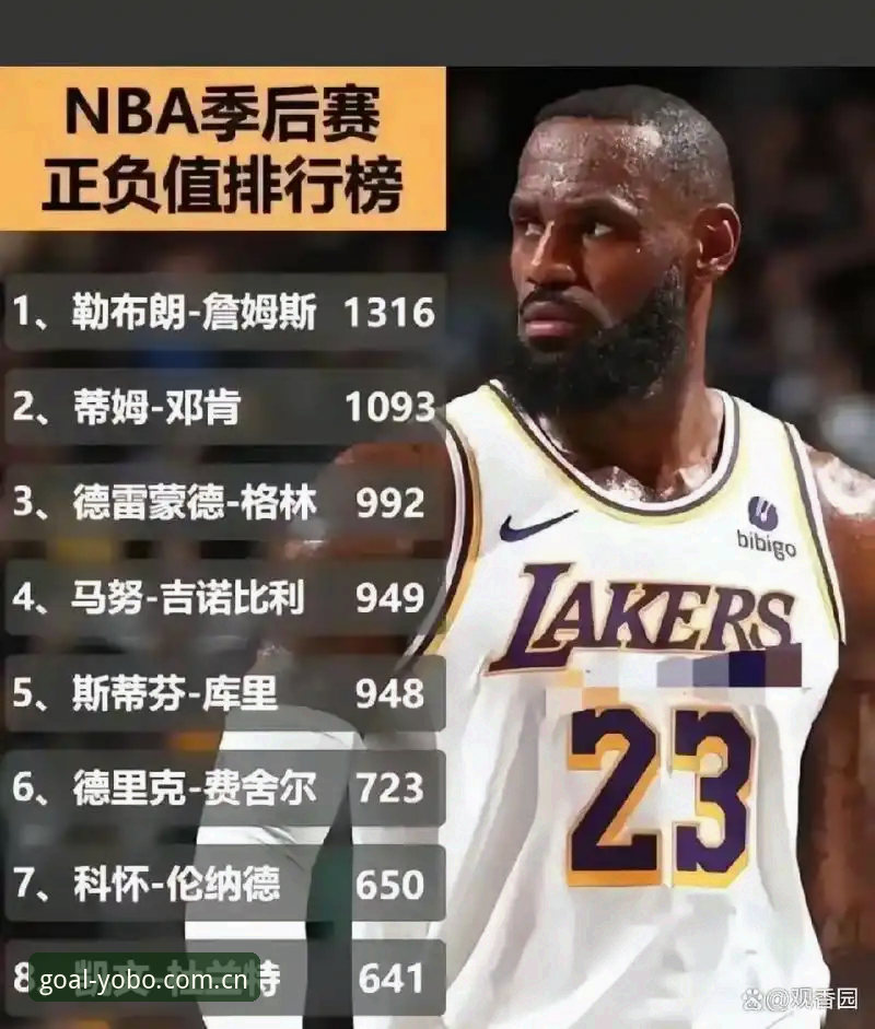 湖人管理层补强背后：一场关于数据的豪赌，还是重建前夜的信号？